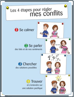 Auto gestion du conflit a l ecole primaire