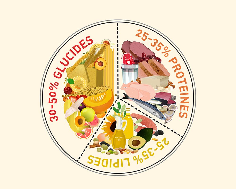 Caluler micronutriments