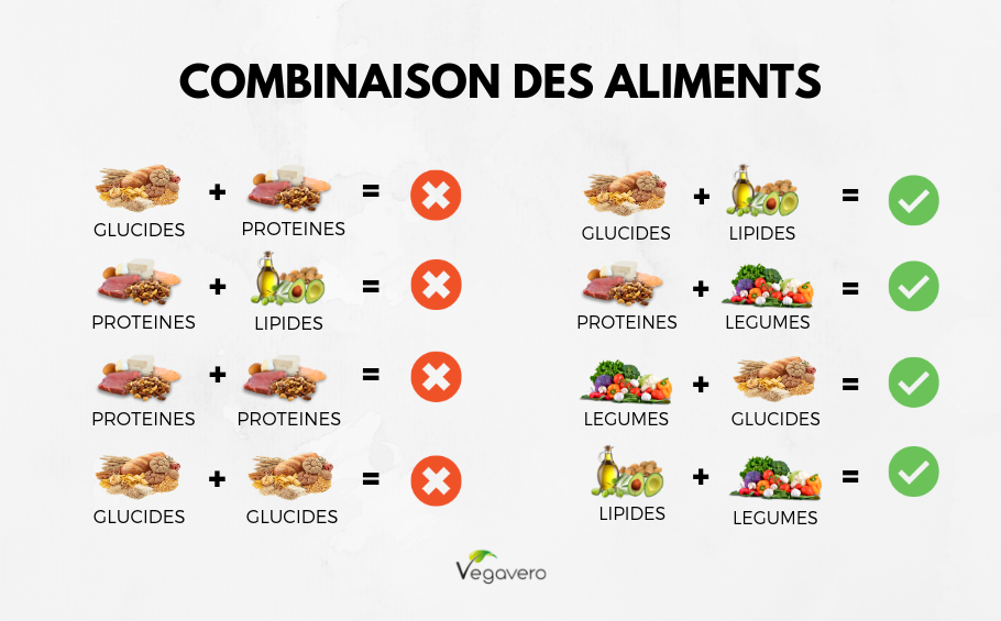 Combinaison des aliments 2 fr 1