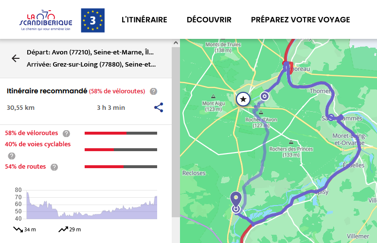 Le trajet par la scandiberique