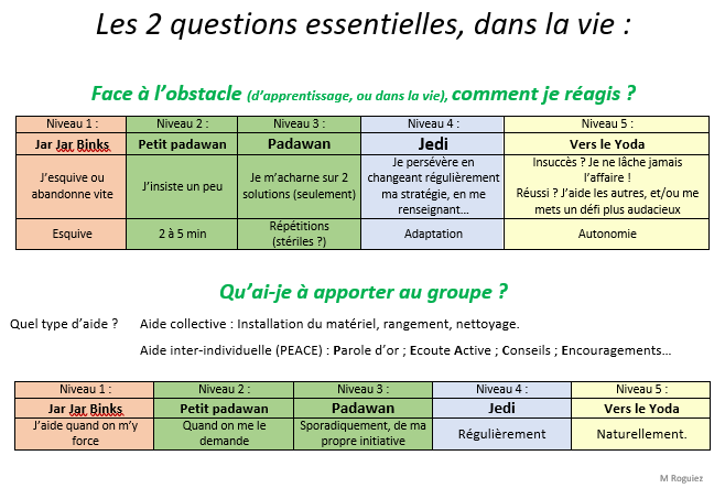 Les 2 questions essentielles dans la vie